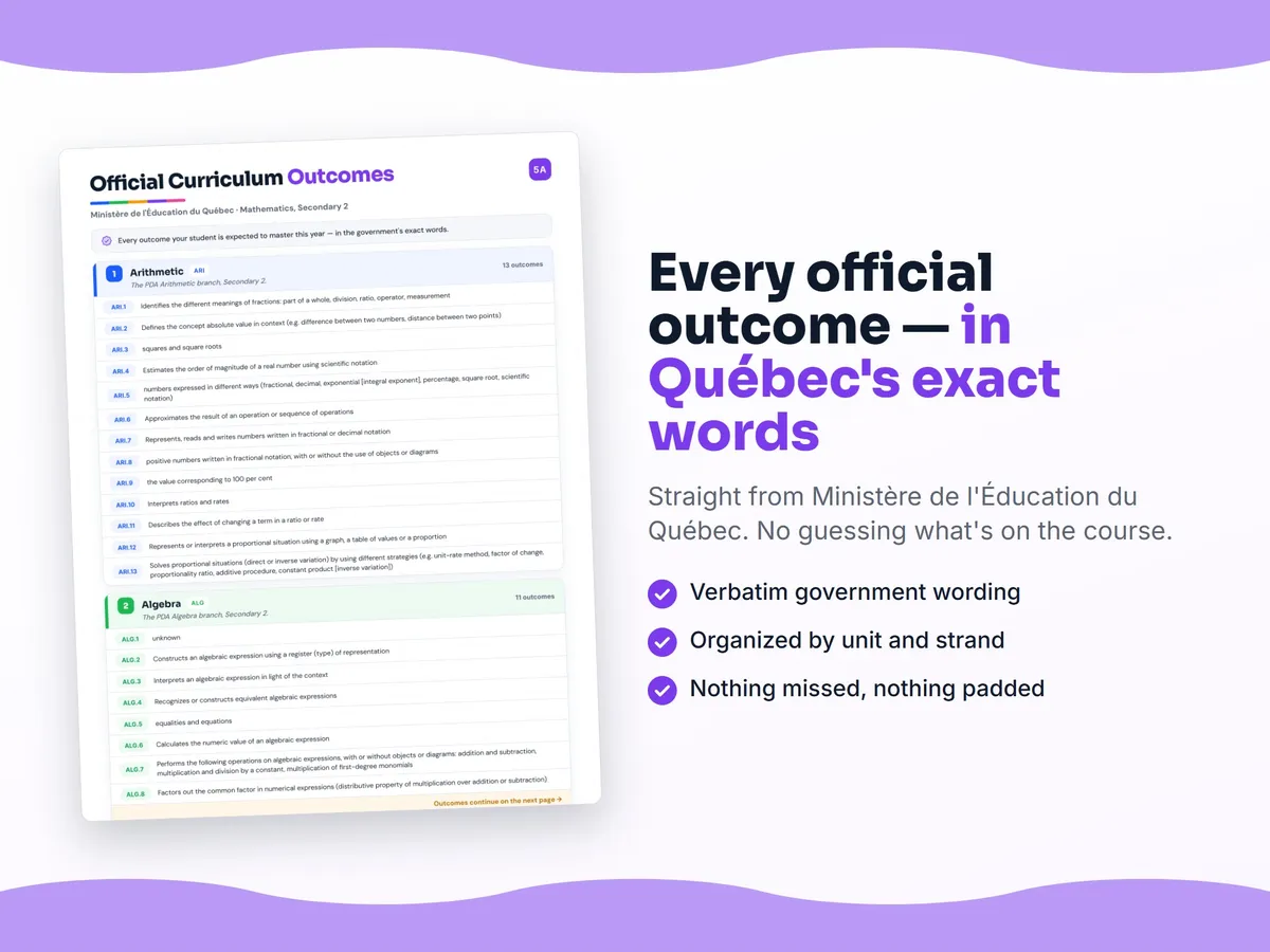 Curriculum checklist — every official Quebec outcome for Mathematics, Secondary 2 written as I can statements, unit by unit