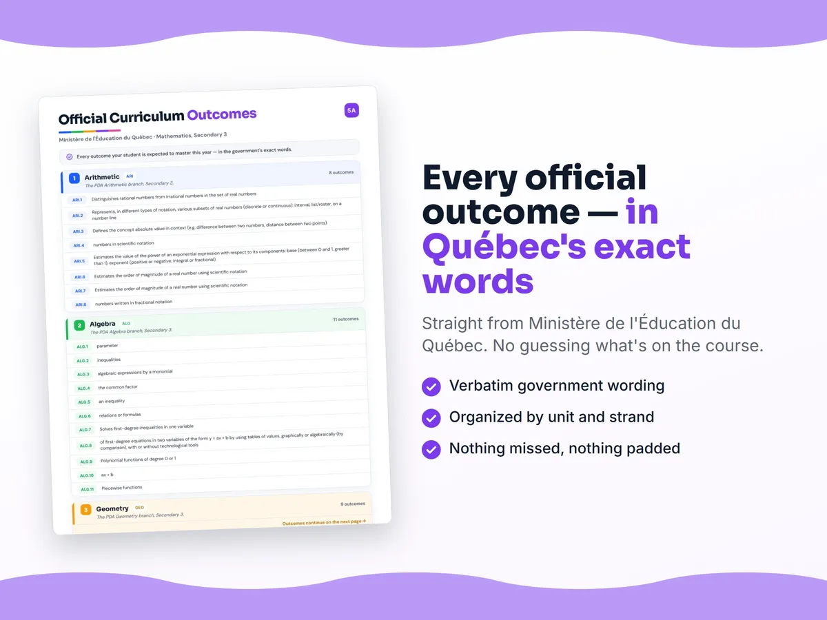 Curriculum checklist — every official Quebec outcome for Mathematics, Secondary 3 written as I can statements, unit by unit