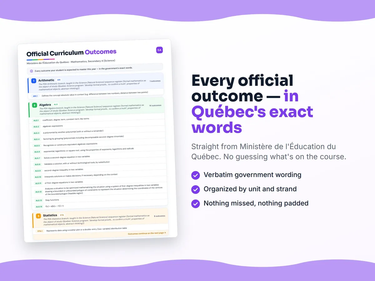 Curriculum checklist — every official Quebec outcome for Mathematics, Secondary 4 (Science) written as I can statements, unit by unit
