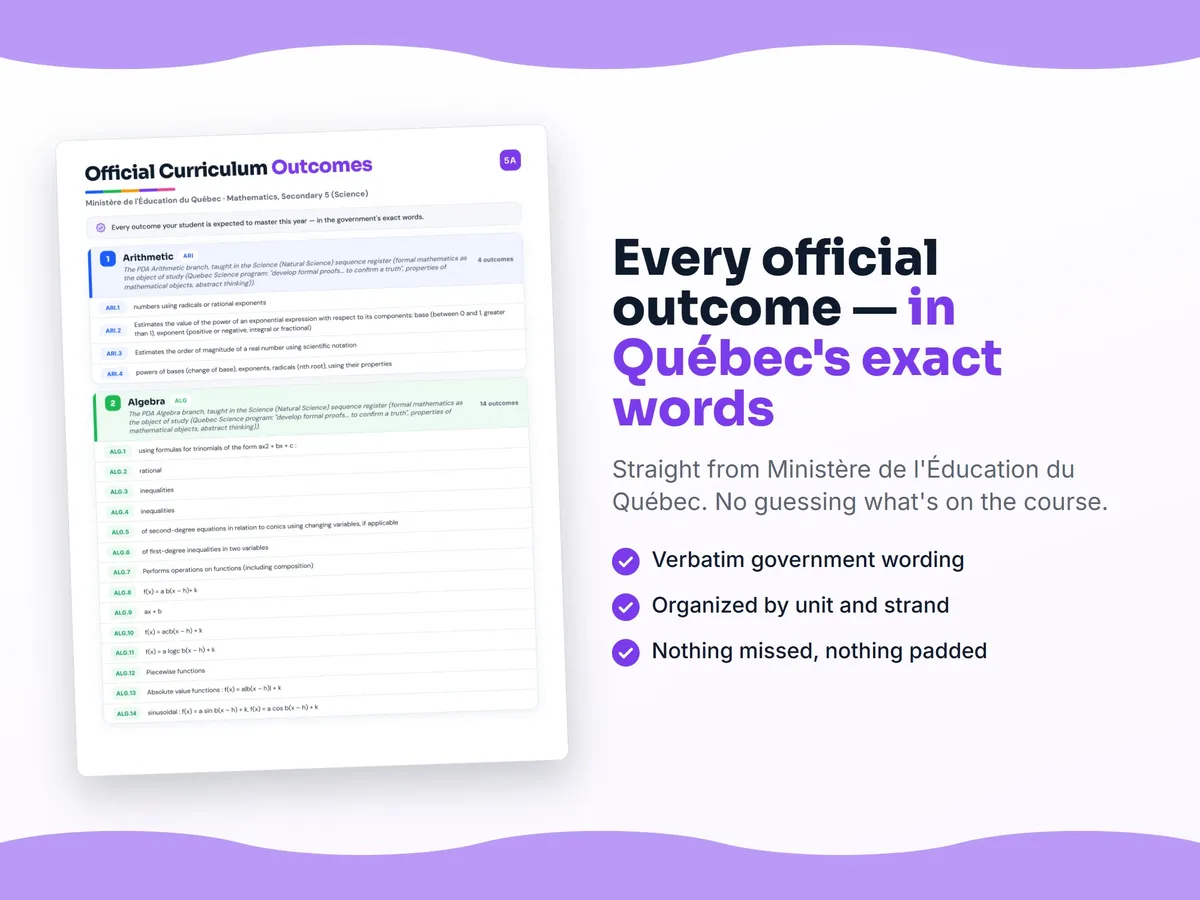Curriculum checklist — every official Quebec outcome for Mathematics, Secondary 5 (Science) written as I can statements, unit by unit
