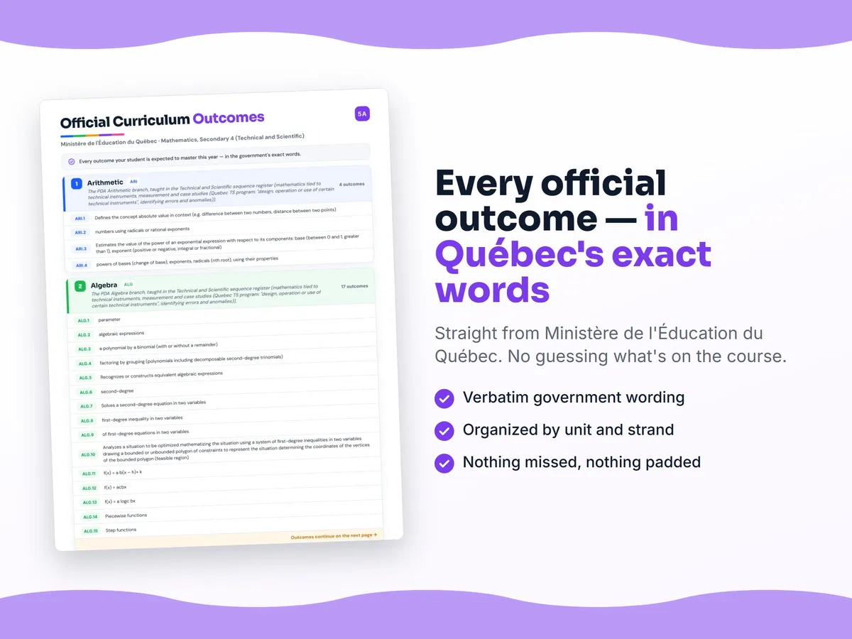 Curriculum checklist — every official Quebec outcome for Mathematics, Secondary 4 (Technical and Scientific) written as I can statements, unit by unit