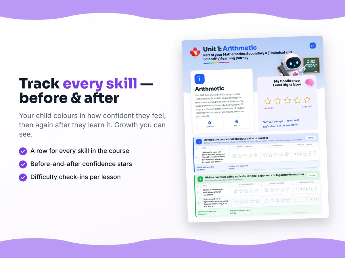 Student self-assessment tracker — before and after confidence rating for each Mathematics, Secondary 4 (Technical and Scientific) skill