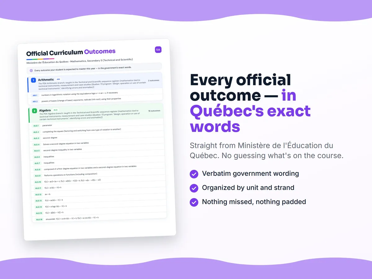 Curriculum checklist — every official Quebec outcome for Mathematics, Secondary 5 (Technical and Scientific) written as I can statements, unit by unit