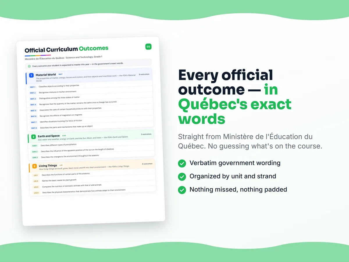 Curriculum checklist — every official Quebec outcome for Science and Technology, Grade 1 written as I can statements, unit by unit