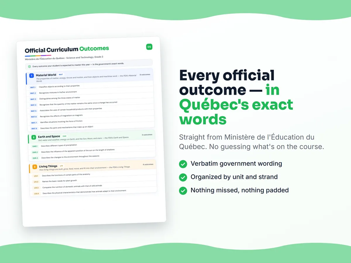 Curriculum checklist — every official Quebec outcome for Science and Technology, Grade 2 written as I can statements, unit by unit