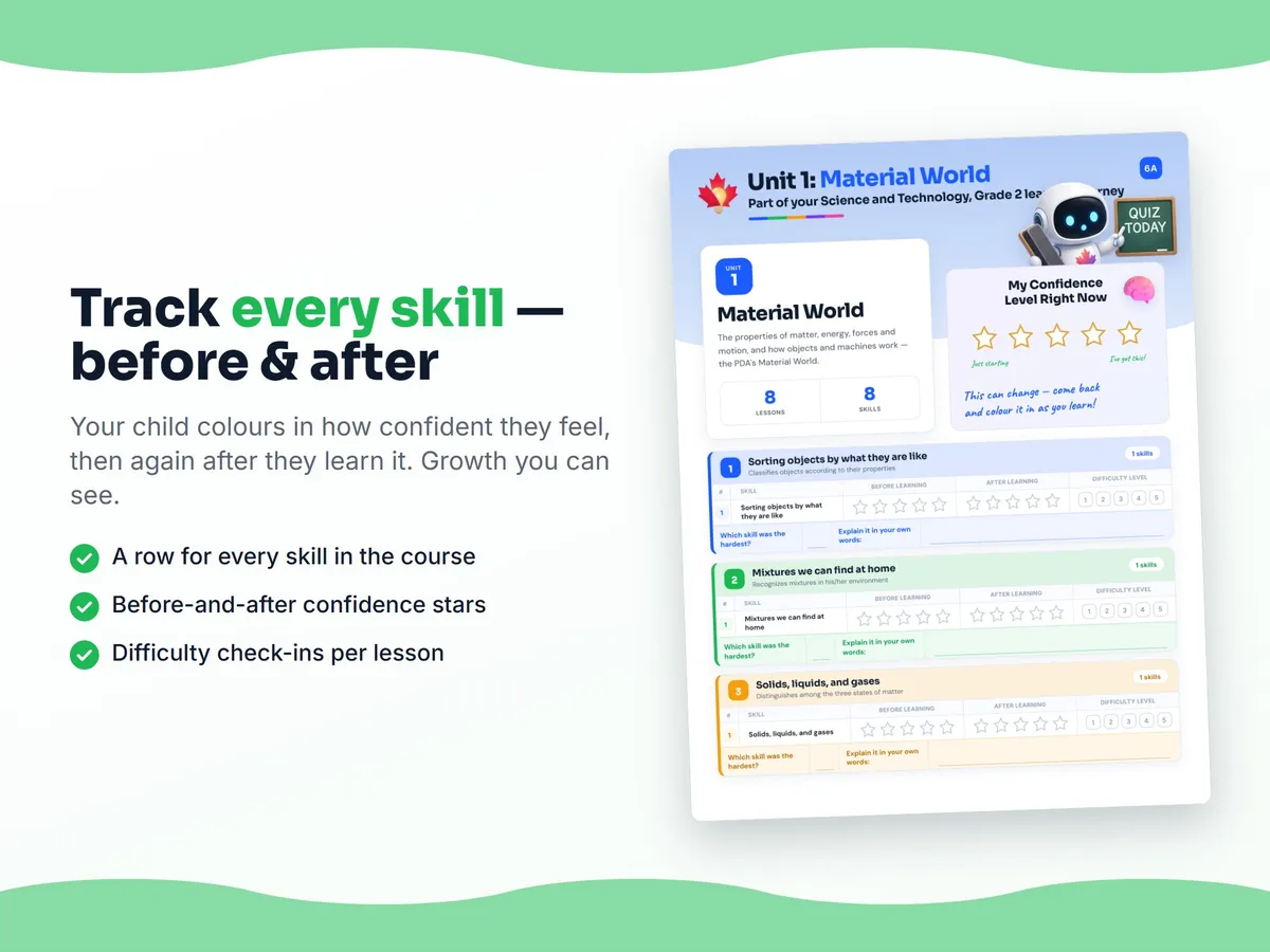 Student self-assessment tracker — before and after confidence rating for each Science and Technology, Grade 2 skill