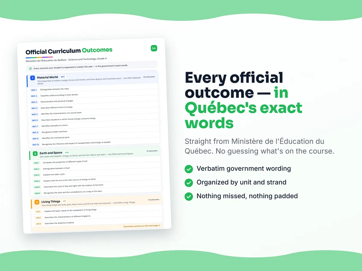 Curriculum checklist — every official Quebec outcome for Science and Technology, Grade 4 written as I can statements, unit by unit