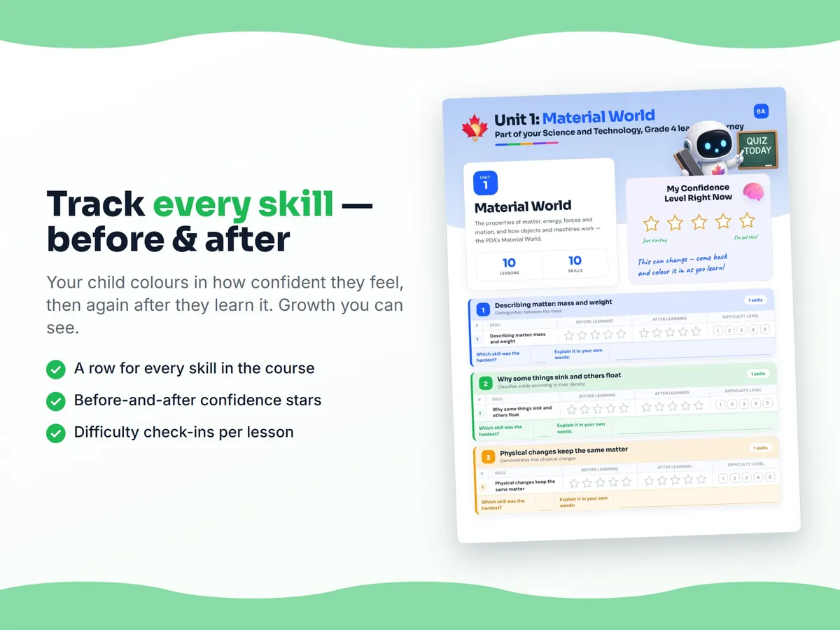 Student self-assessment tracker — before and after confidence rating for each Science and Technology, Grade 4 skill