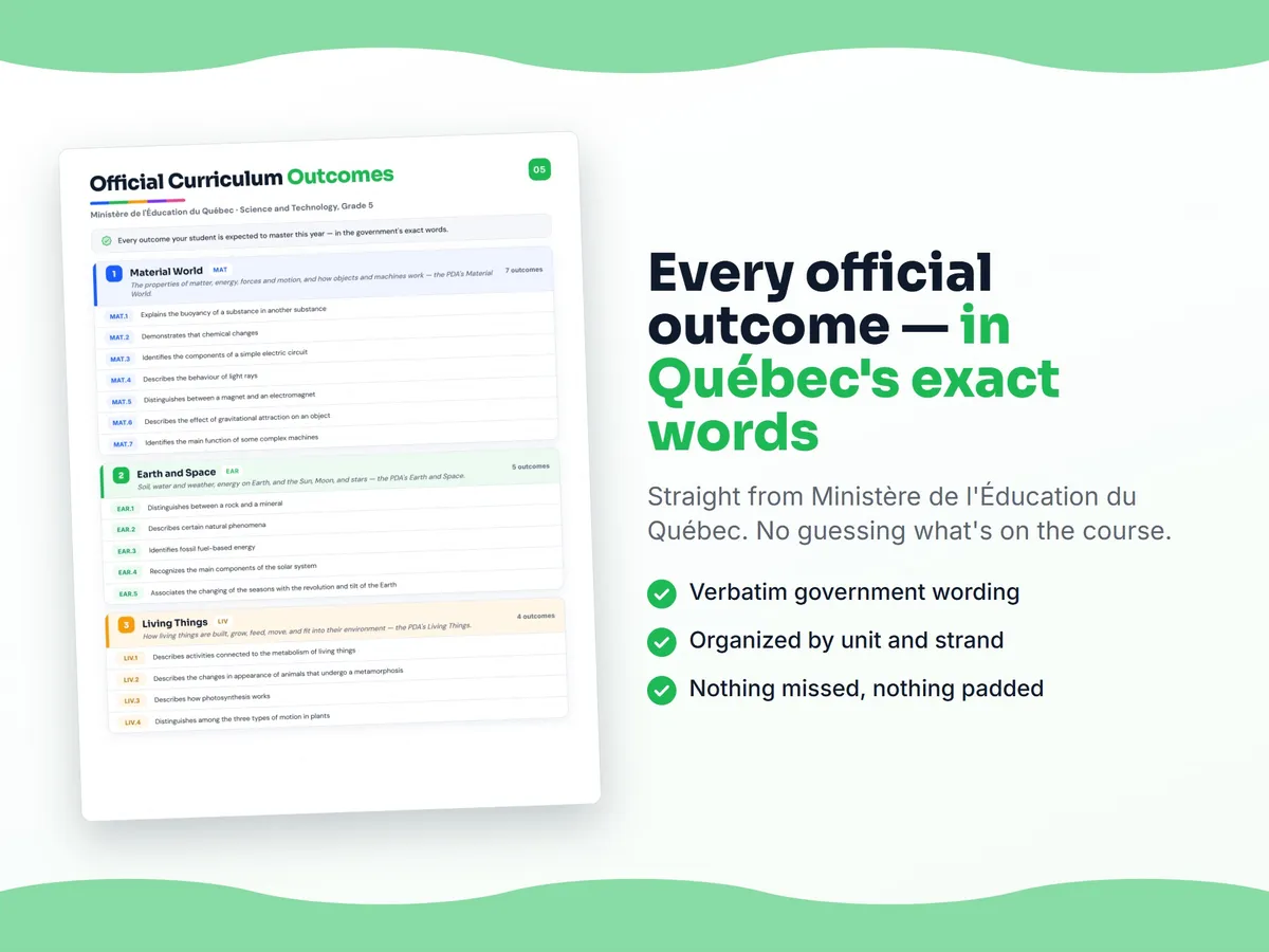 Curriculum checklist — every official Quebec outcome for Science and Technology, Grade 5 written as I can statements, unit by unit
