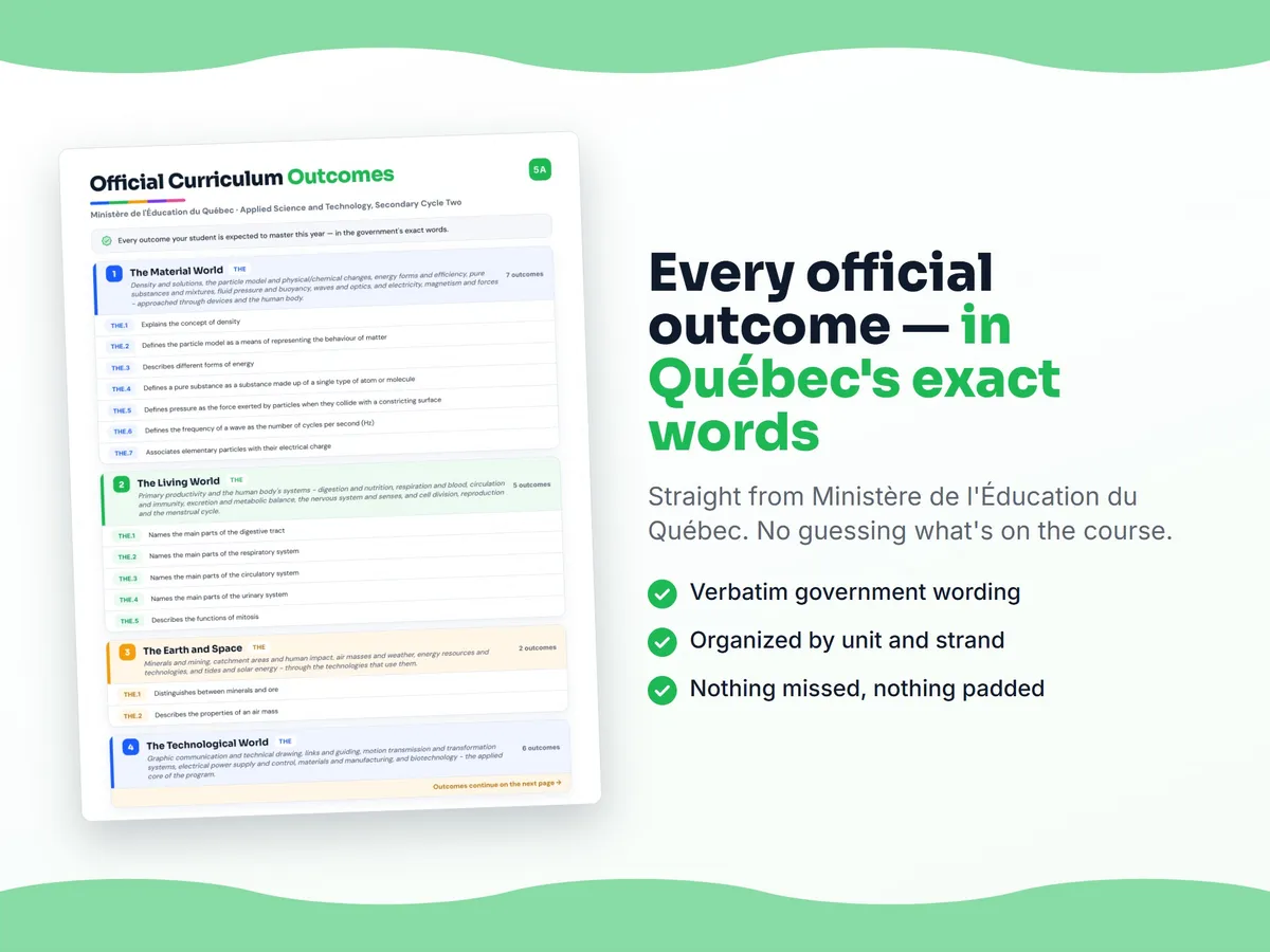 Curriculum checklist — every official Quebec outcome for Applied Science and Technology, Secondary Cycle Two written as I can statements, unit by unit