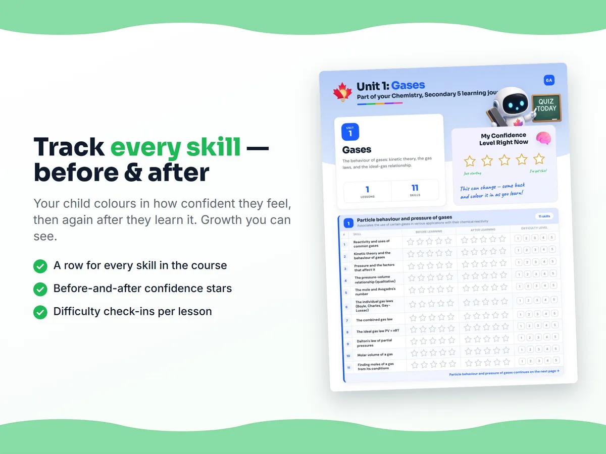 Student self-assessment tracker — before and after confidence rating for each Chemistry, Secondary 5 skill