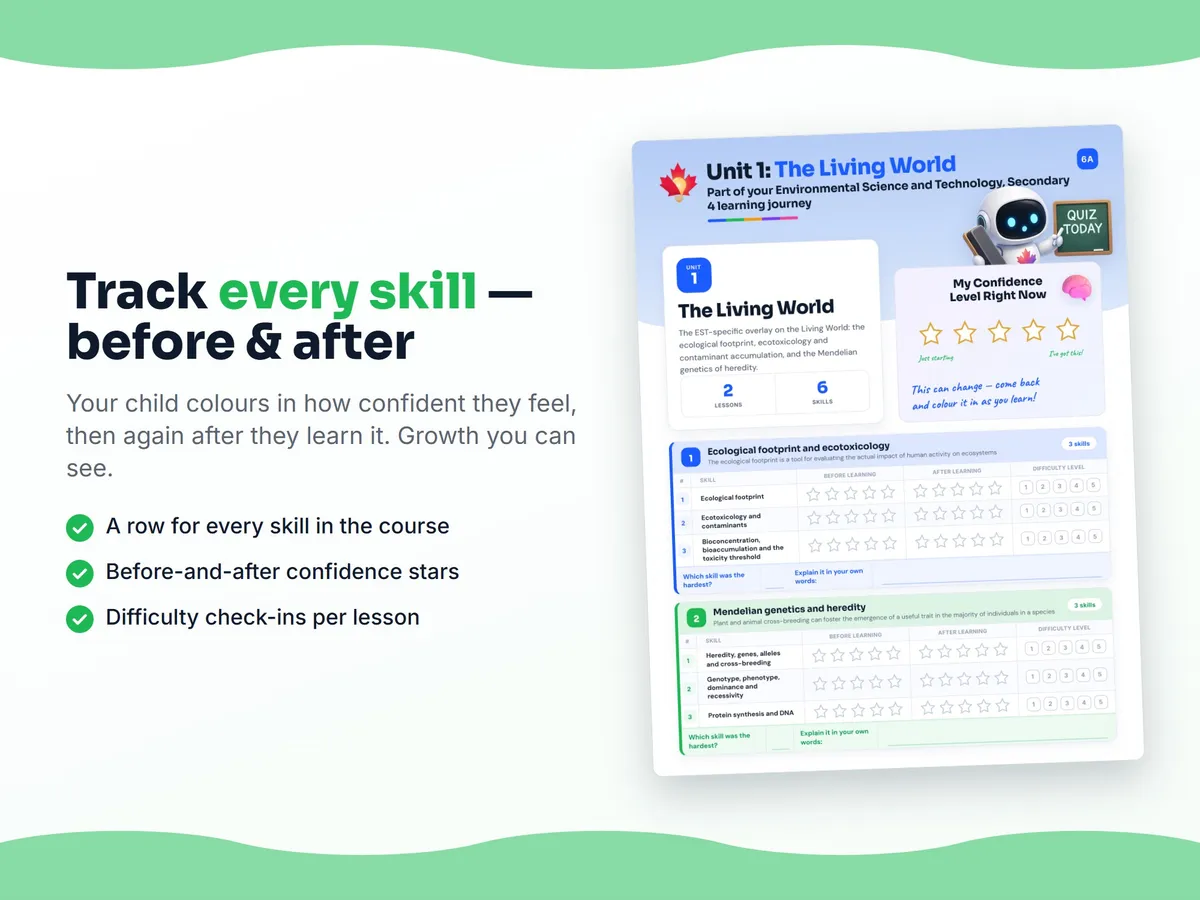 Student self-assessment tracker — before and after confidence rating for each Environmental Science and Technology, Secondary 4 skill