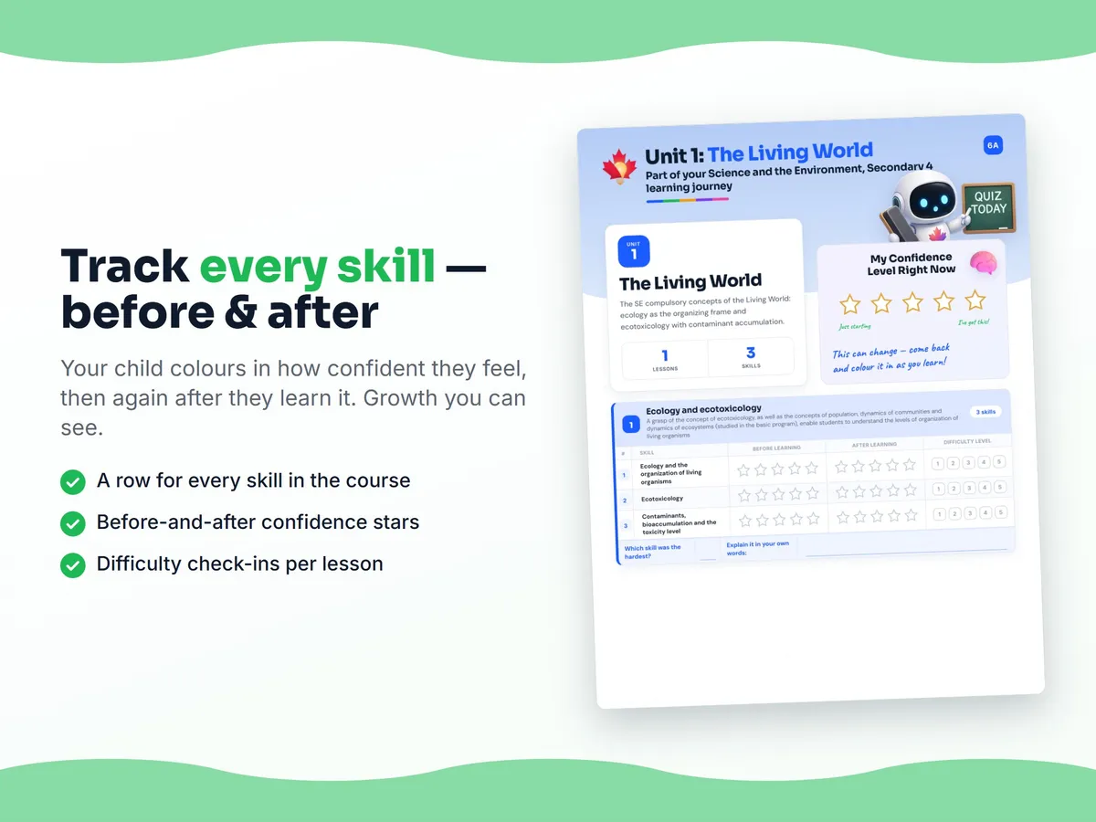 Student self-assessment tracker — before and after confidence rating for each Science and the Environment, Secondary 4 skill