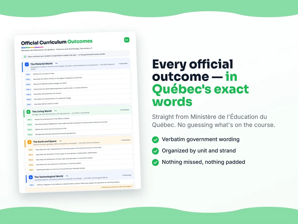 Curriculum checklist — every official Quebec outcome for Science and Technology, Secondary 2 written as I can statements, unit by unit
