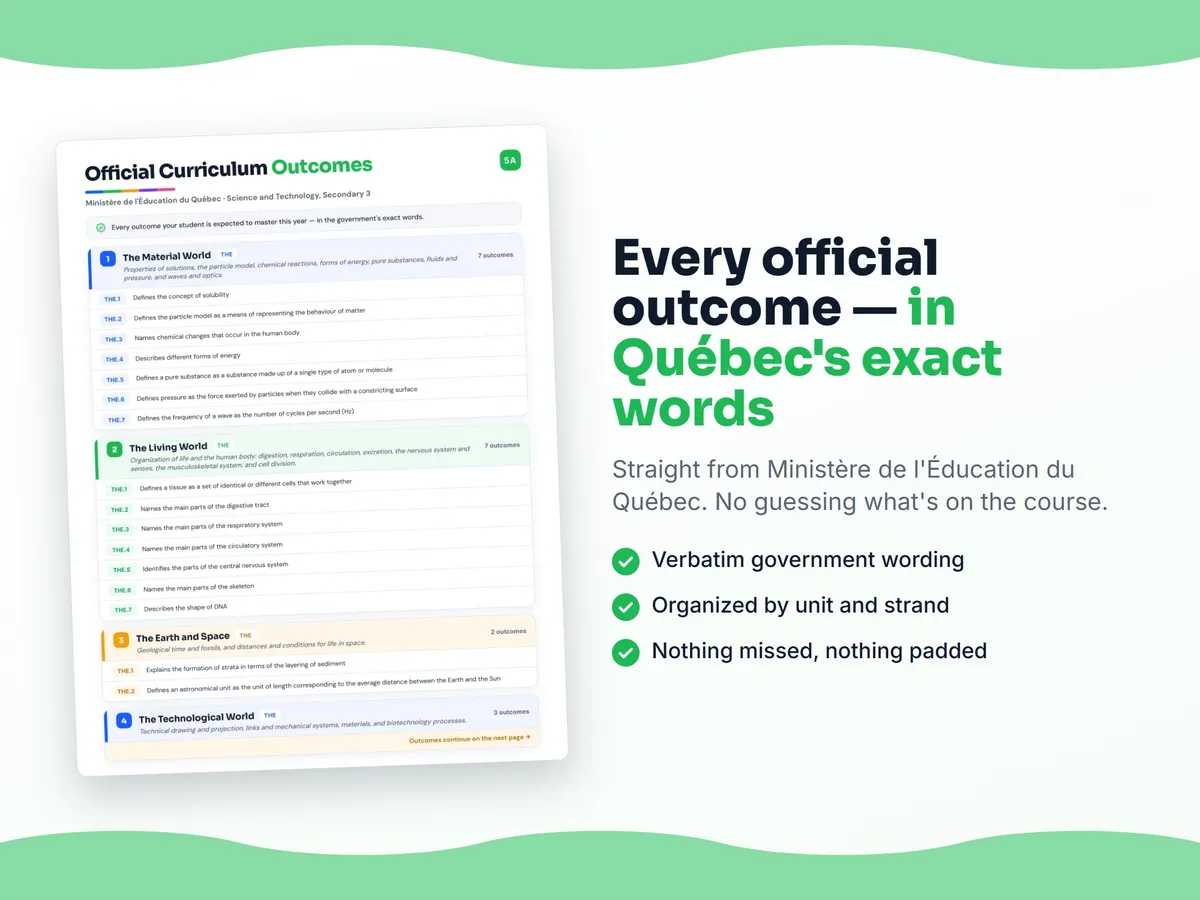 Curriculum checklist — every official Quebec outcome for Science and Technology, Secondary 3 written as I can statements, unit by unit