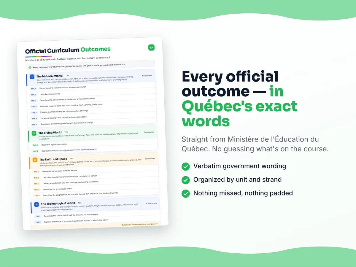 Curriculum checklist — every official Quebec outcome for Science and Technology, Secondary 4 written as I can statements, unit by unit