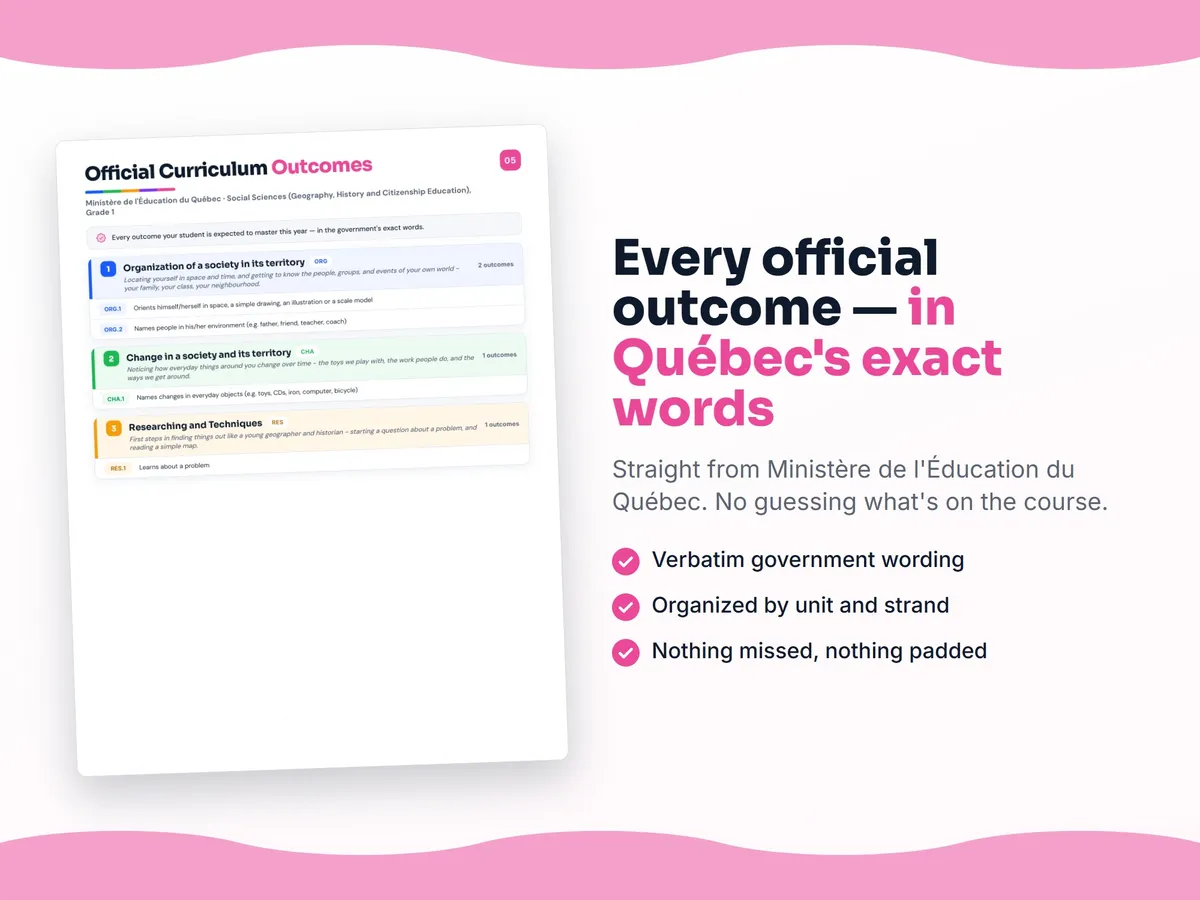 Curriculum checklist — every official Quebec outcome for Social Sciences (Geography, History and Citizenship Education), Grade 1 written as I can statements, unit by unit