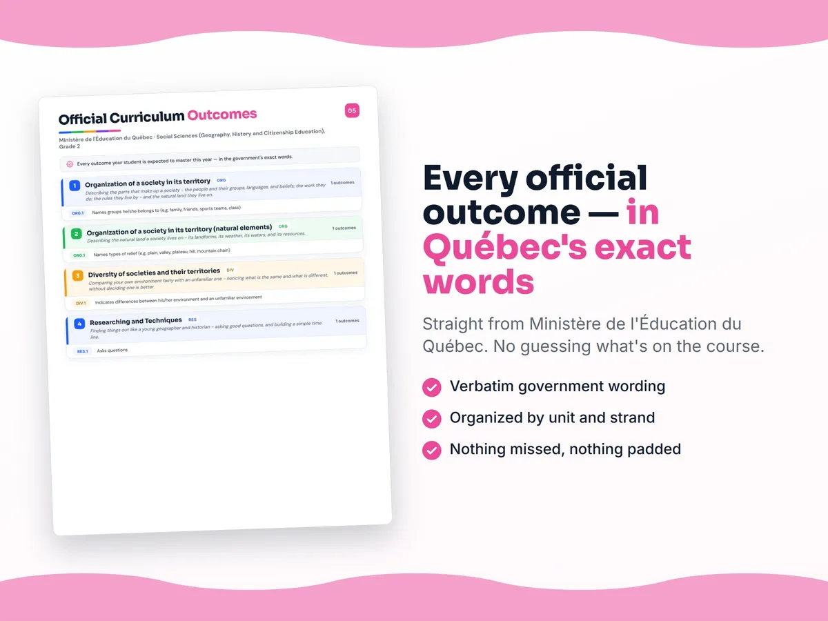 Curriculum checklist — every official Quebec outcome for Social Sciences (Geography, History and Citizenship Education), Grade 2 written as I can statements, unit by unit