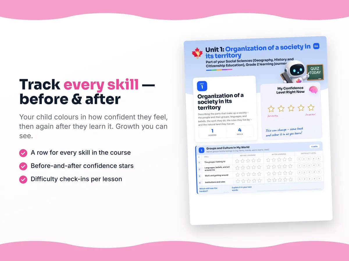 Student self-assessment tracker — before and after confidence rating for each Social Sciences (Geography, History and Citizenship Education), Grade 2 skill
