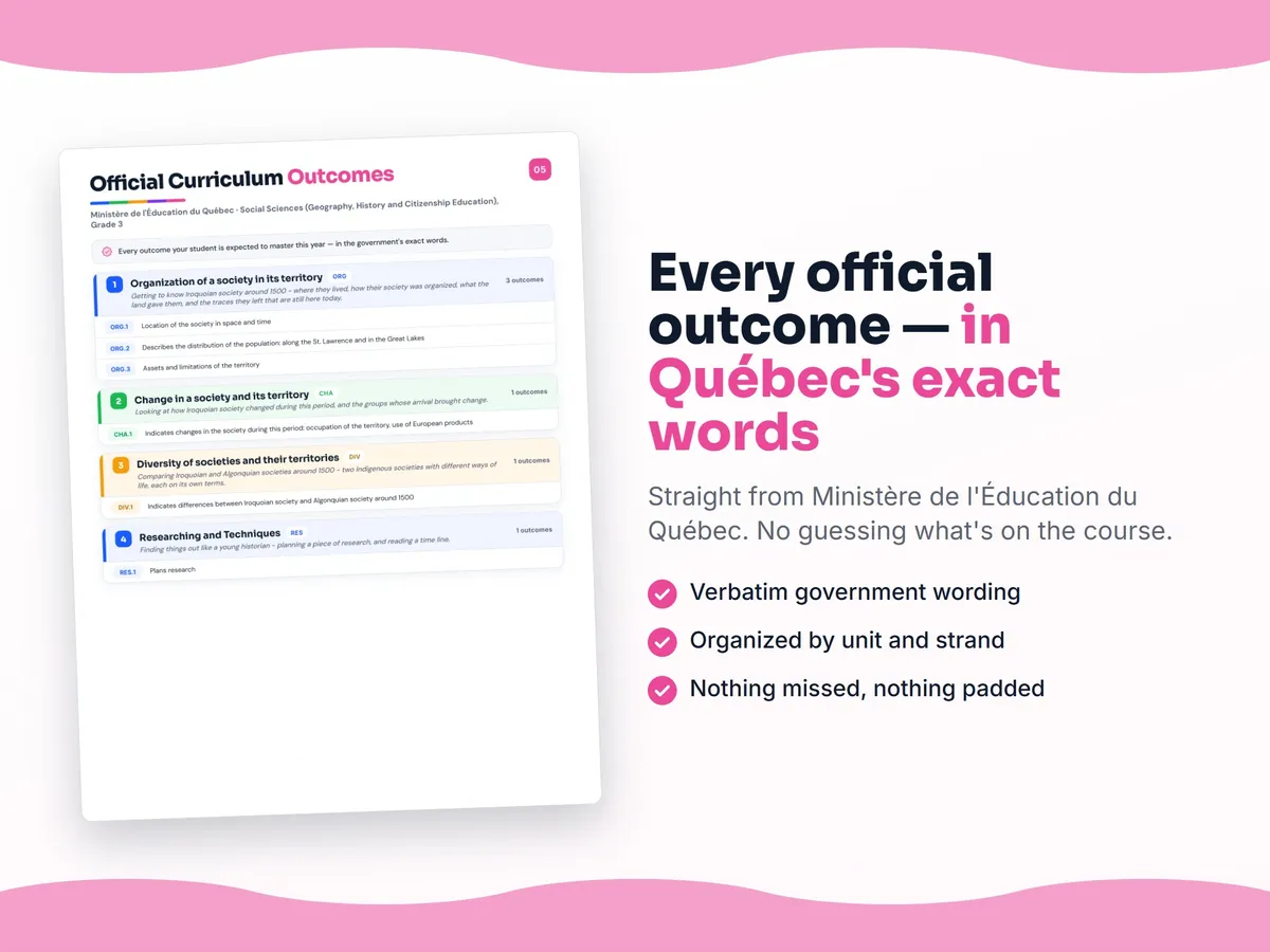 Curriculum checklist — every official Quebec outcome for Social Sciences (Geography, History and Citizenship Education), Grade 3 written as I can statements, unit by unit