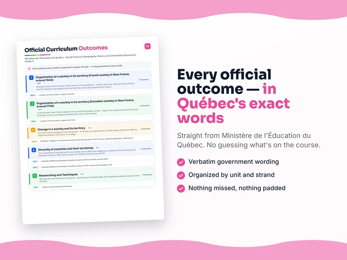 Curriculum checklist — every official Quebec outcome for Social Sciences (Geography, History and Citizenship Education), Grade 4 written as I can statements, unit by unit