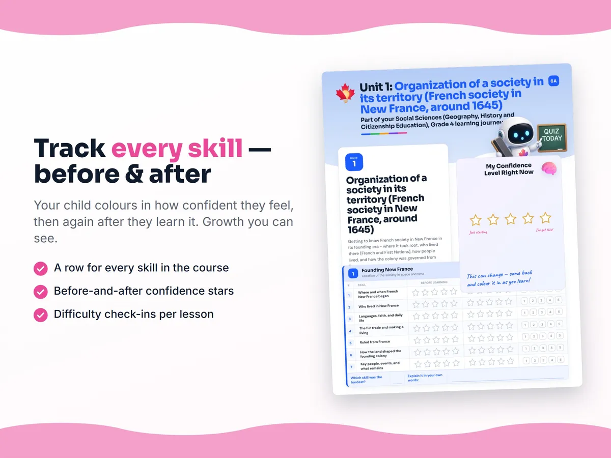 Student self-assessment tracker — before and after confidence rating for each Social Sciences (Geography, History and Citizenship Education), Grade 4 skill