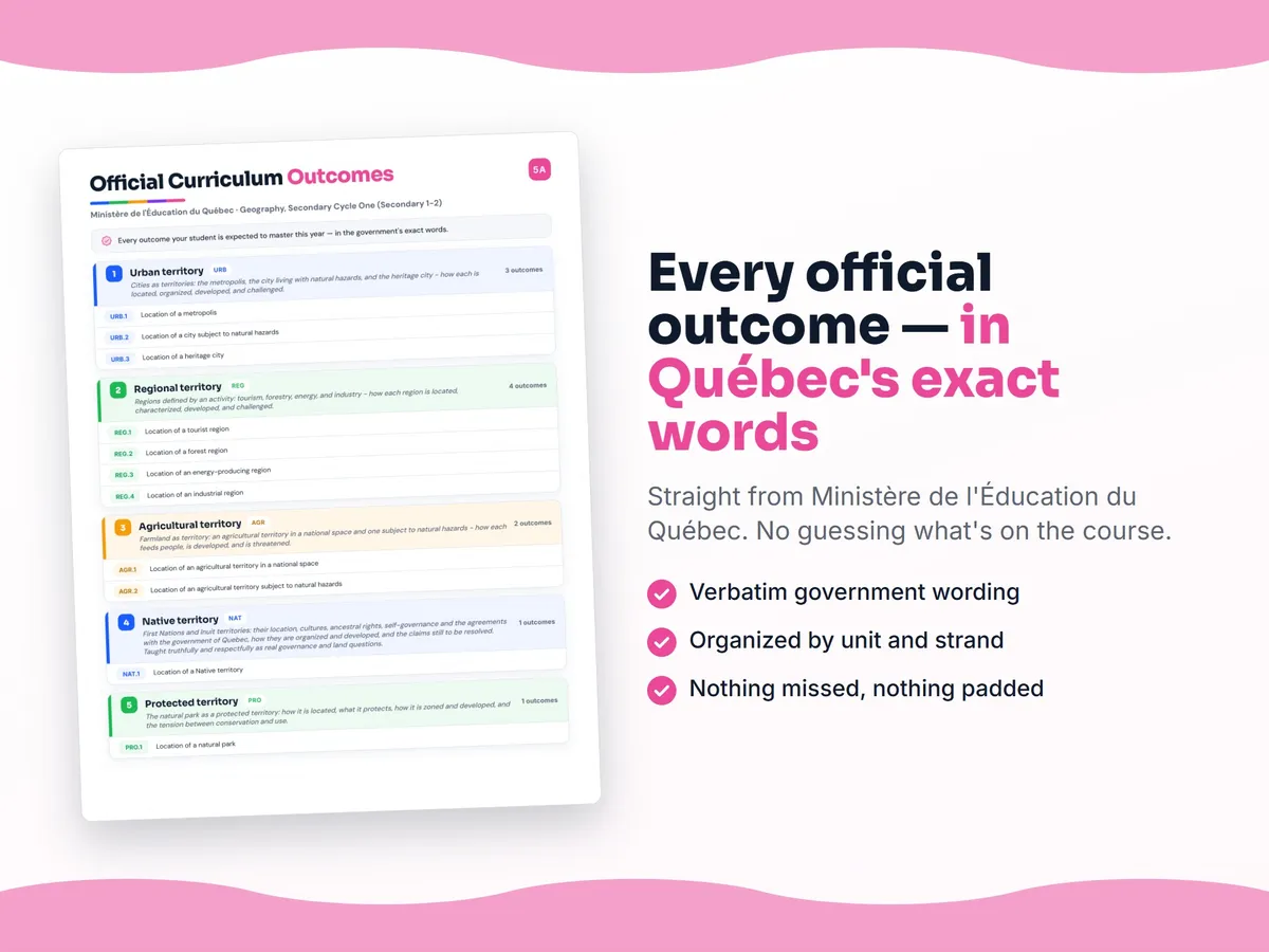 Curriculum checklist — every official Quebec outcome for Geography, Secondary Cycle One (Secondary 1-2) written as I can statements, unit by unit