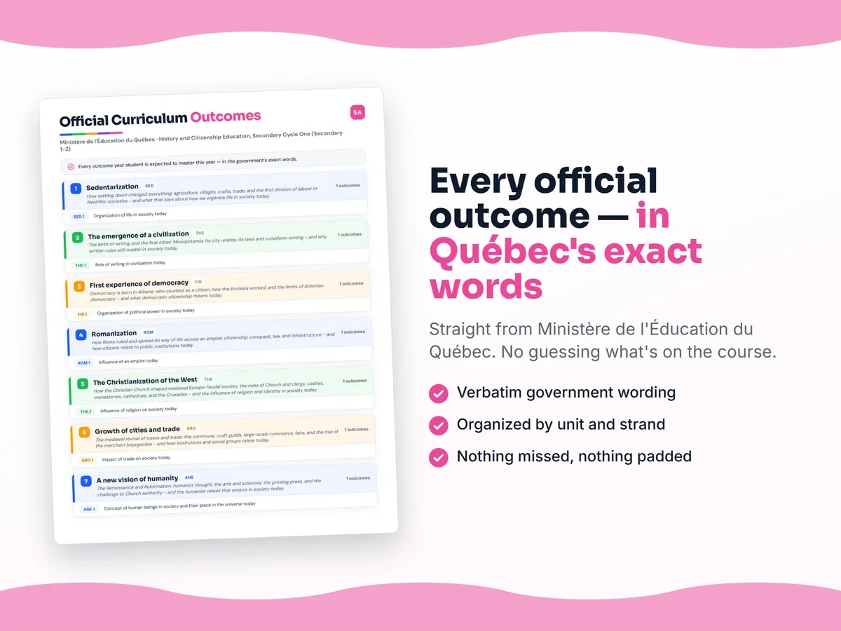 Curriculum checklist — every official Quebec outcome for History and Citizenship Education, Secondary Cycle One (Secondary 1-2) written as I can statements, unit by unit