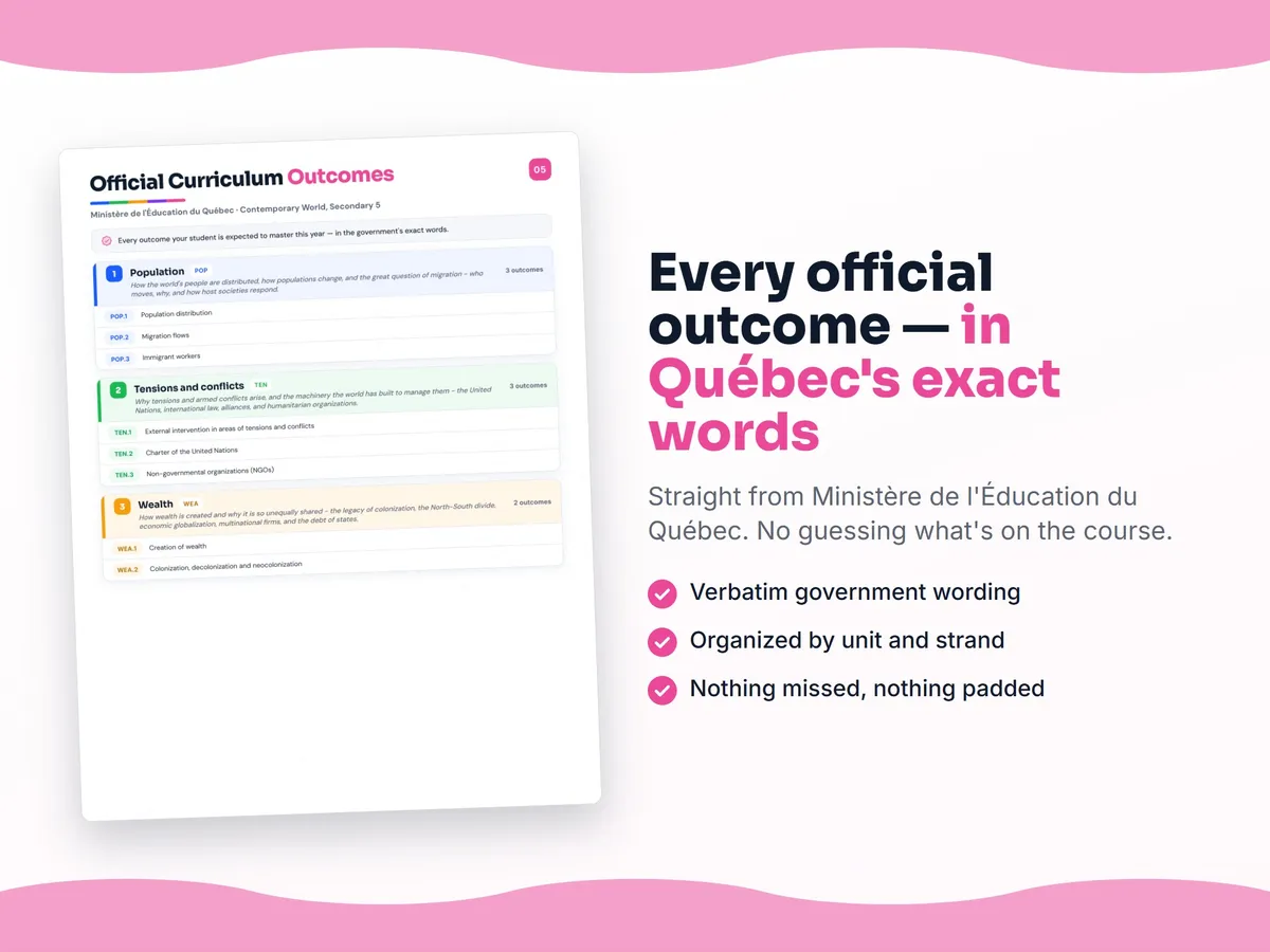 Curriculum checklist — every official Quebec outcome for Contemporary World, Secondary 5 written as I can statements, unit by unit
