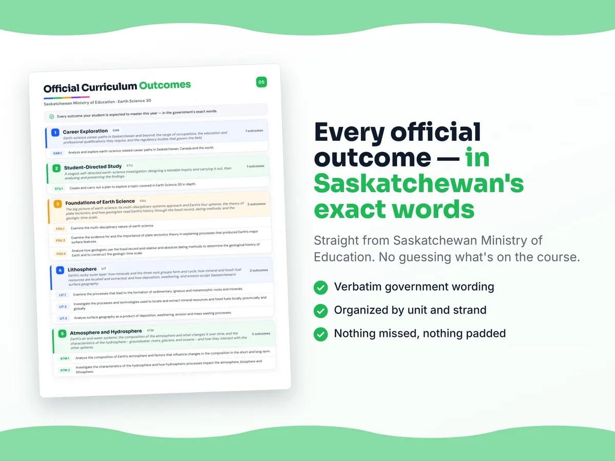 Curriculum checklist — every official Saskatchewan outcome for Earth Science 30 written as I can statements, unit by unit