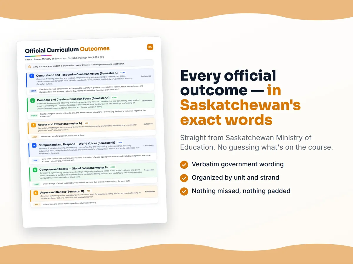 Curriculum checklist — every official Saskatchewan outcome for English Language Arts A30 / B30 written as I can statements, unit by unit