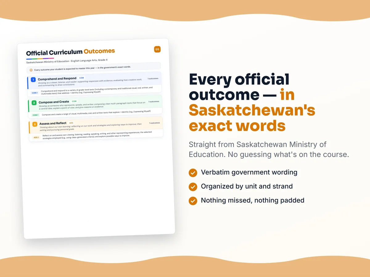 Curriculum checklist — every official Saskatchewan outcome for English Language Arts, Grade 4 written as I can statements, unit by unit