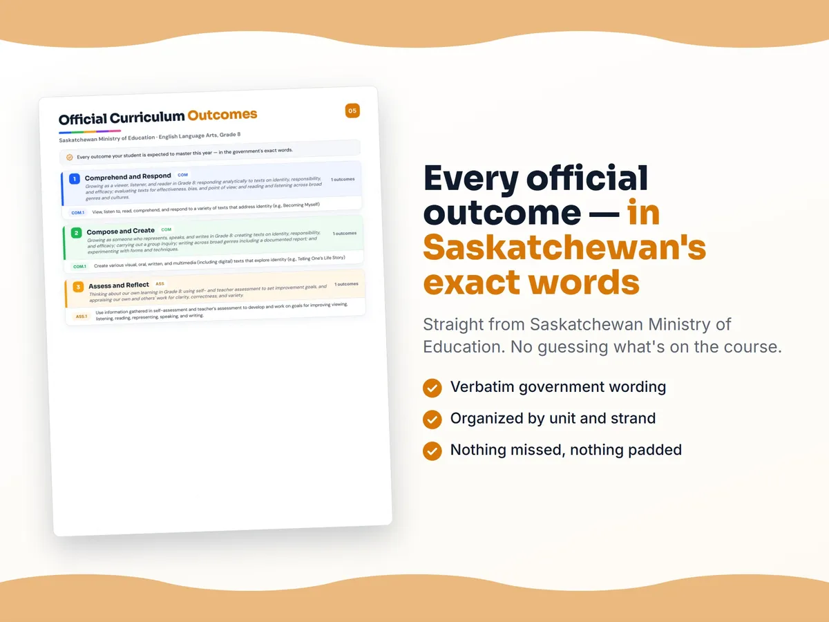 Curriculum checklist — every official Saskatchewan outcome for English Language Arts, Grade 8 written as I can statements, unit by unit
