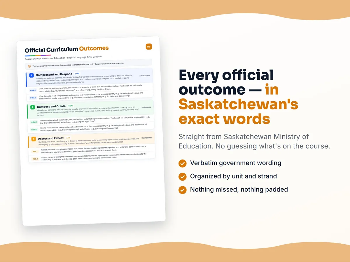 Curriculum checklist — every official Saskatchewan outcome for English Language Arts, Grade 9 written as I can statements, unit by unit