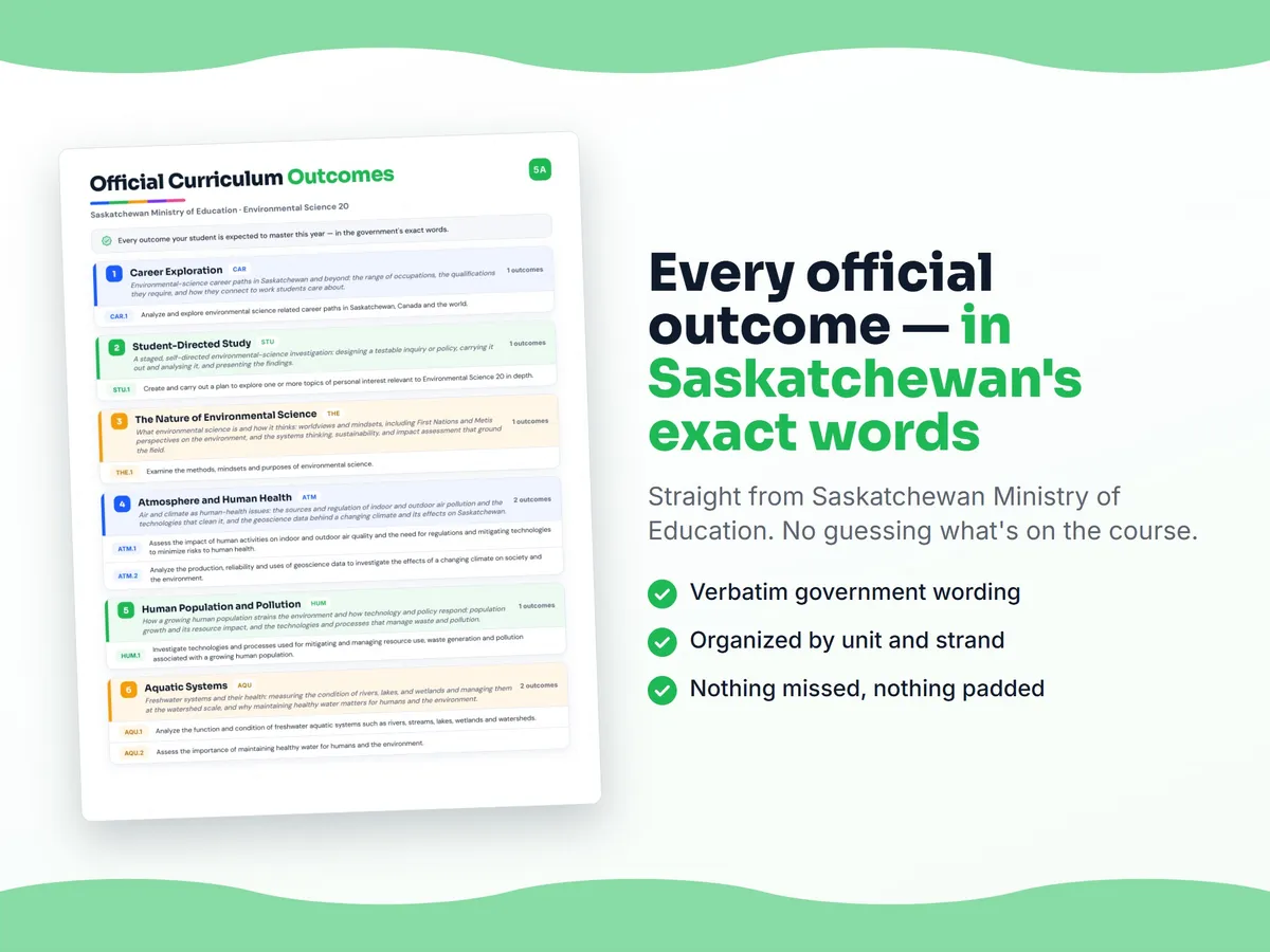 Curriculum checklist — every official Saskatchewan outcome for Environmental Science 20 written as I can statements, unit by unit