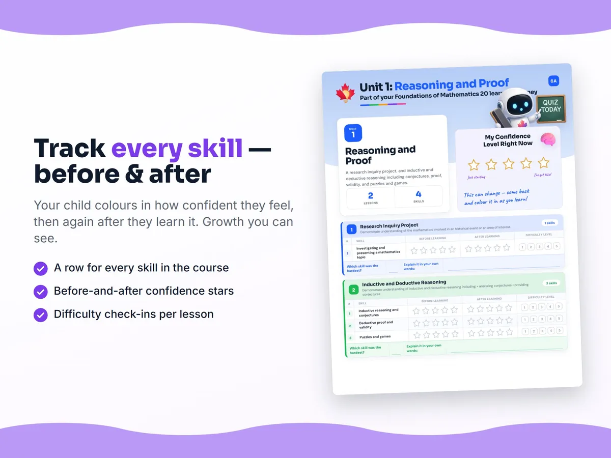 Student self-assessment tracker — before and after confidence rating for each Foundations of Mathematics 20 skill