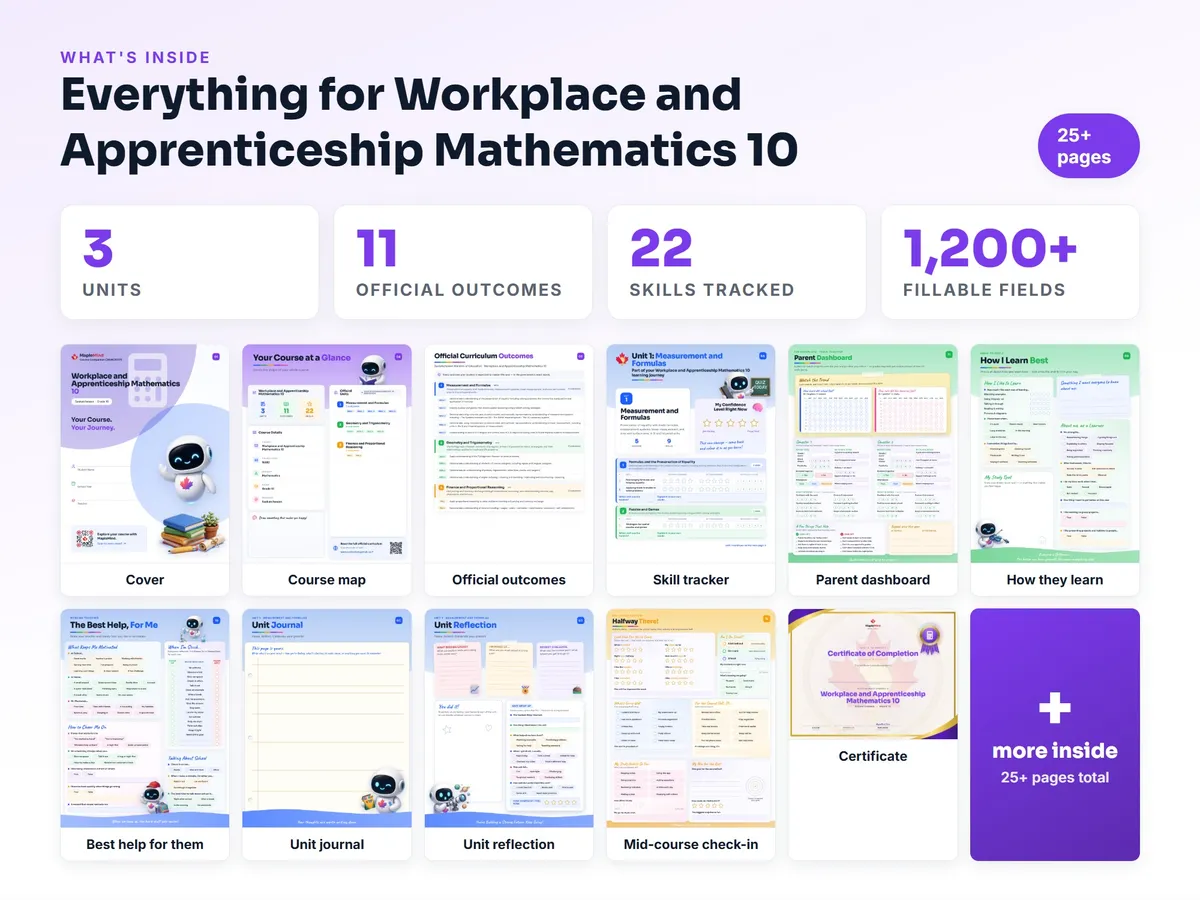 What's inside the Workplace and Apprenticeship Mathematics 10 workbook — checklist, skills tracker, reflections, parent pages and certificate