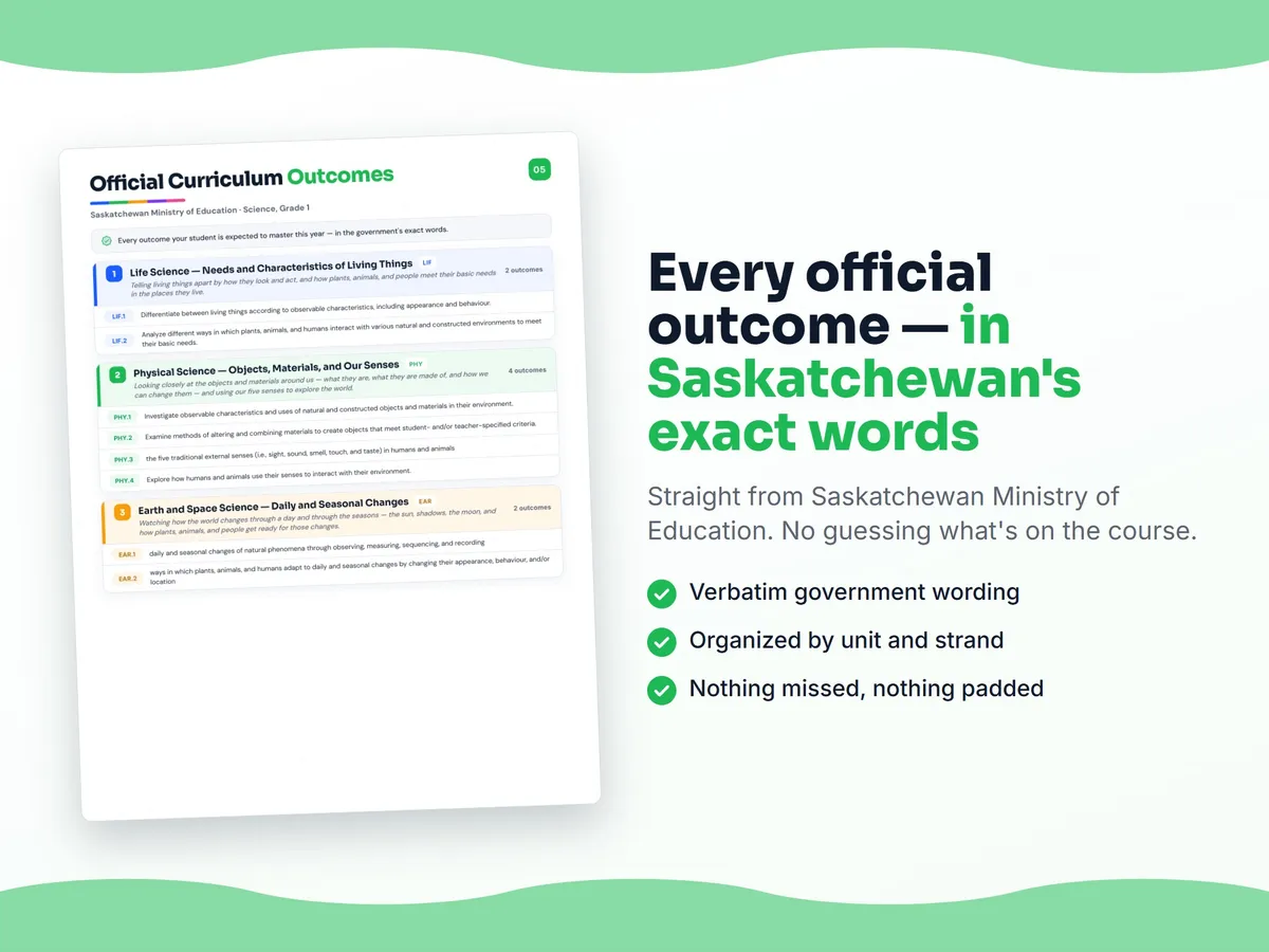 Curriculum checklist — every official Saskatchewan outcome for Science, Grade 1 written as I can statements, unit by unit