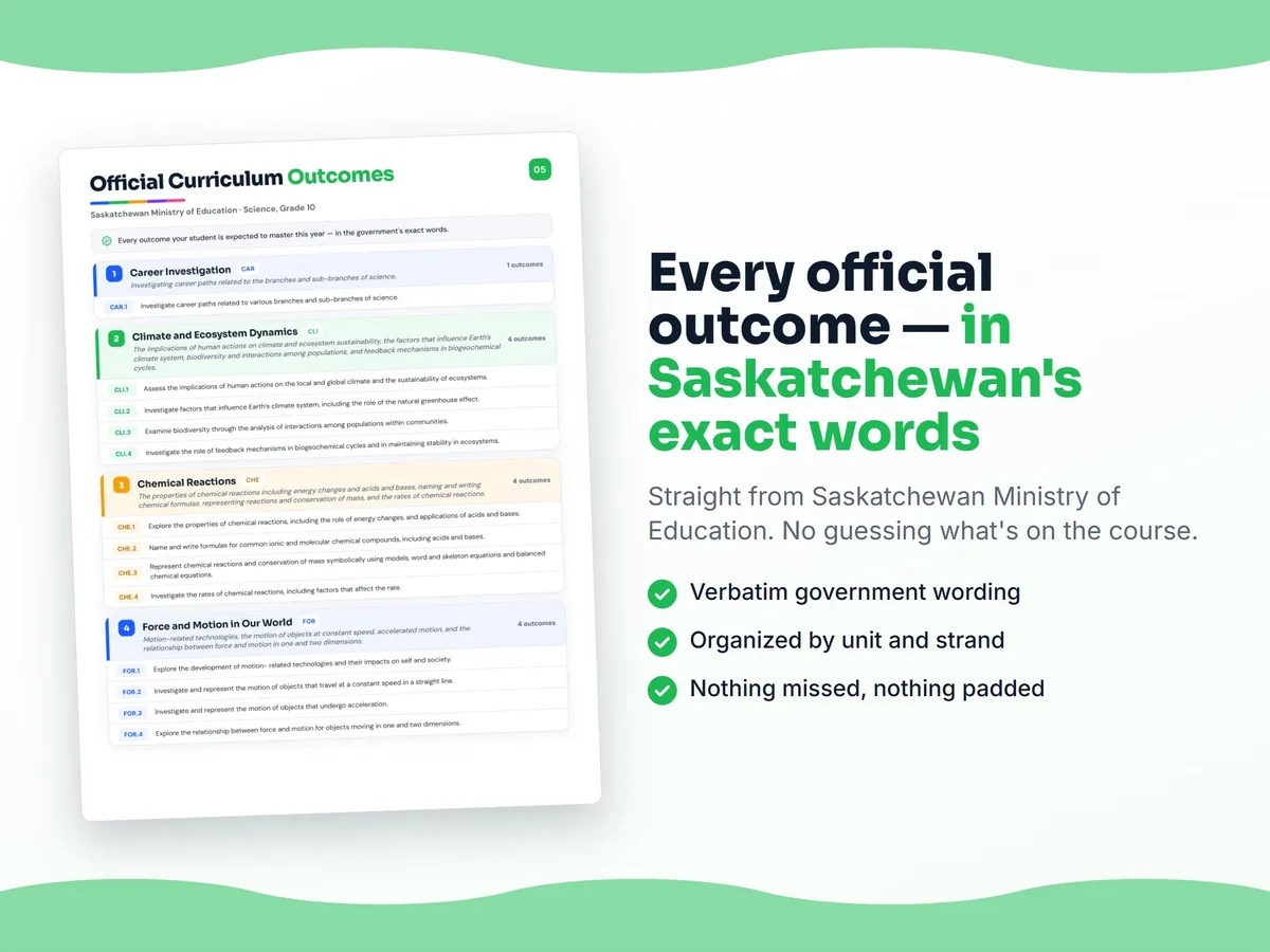 Curriculum checklist — every official Saskatchewan outcome for Science, Grade 10 written as I can statements, unit by unit