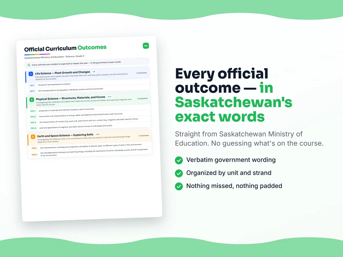 Curriculum checklist — every official Saskatchewan outcome for Science, Grade 3 written as I can statements, unit by unit