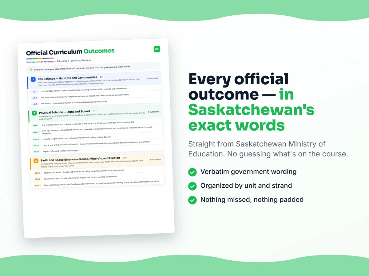 Curriculum checklist — every official Saskatchewan outcome for Science, Grade 4 written as I can statements, unit by unit