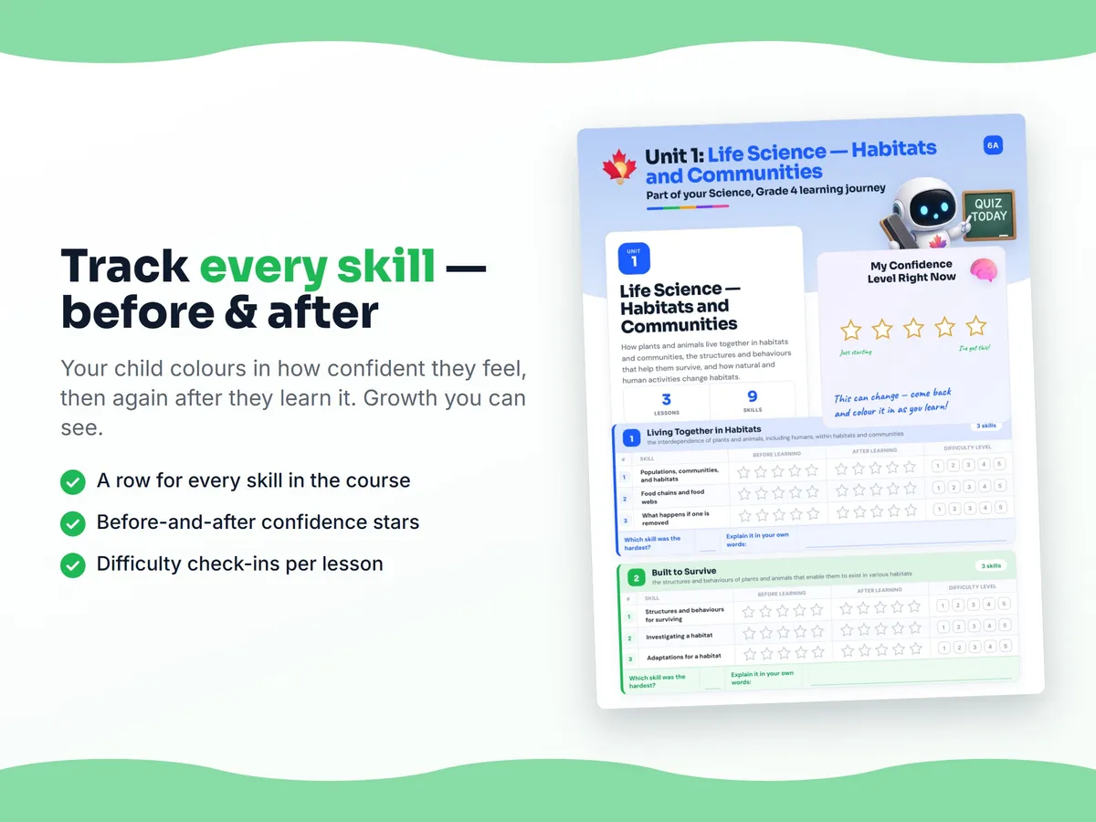 Student self-assessment tracker — before and after confidence rating for each Science, Grade 4 skill