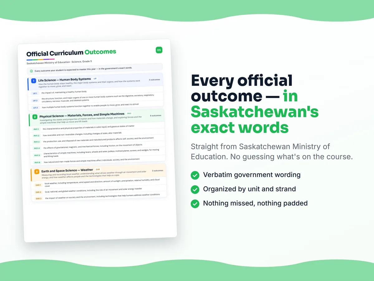 Curriculum checklist — every official Saskatchewan outcome for Science, Grade 5 written as I can statements, unit by unit