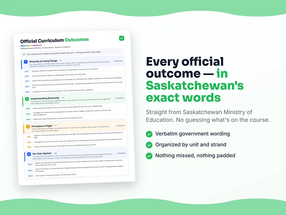 Curriculum checklist — every official Saskatchewan outcome for Science, Grade 6 written as I can statements, unit by unit