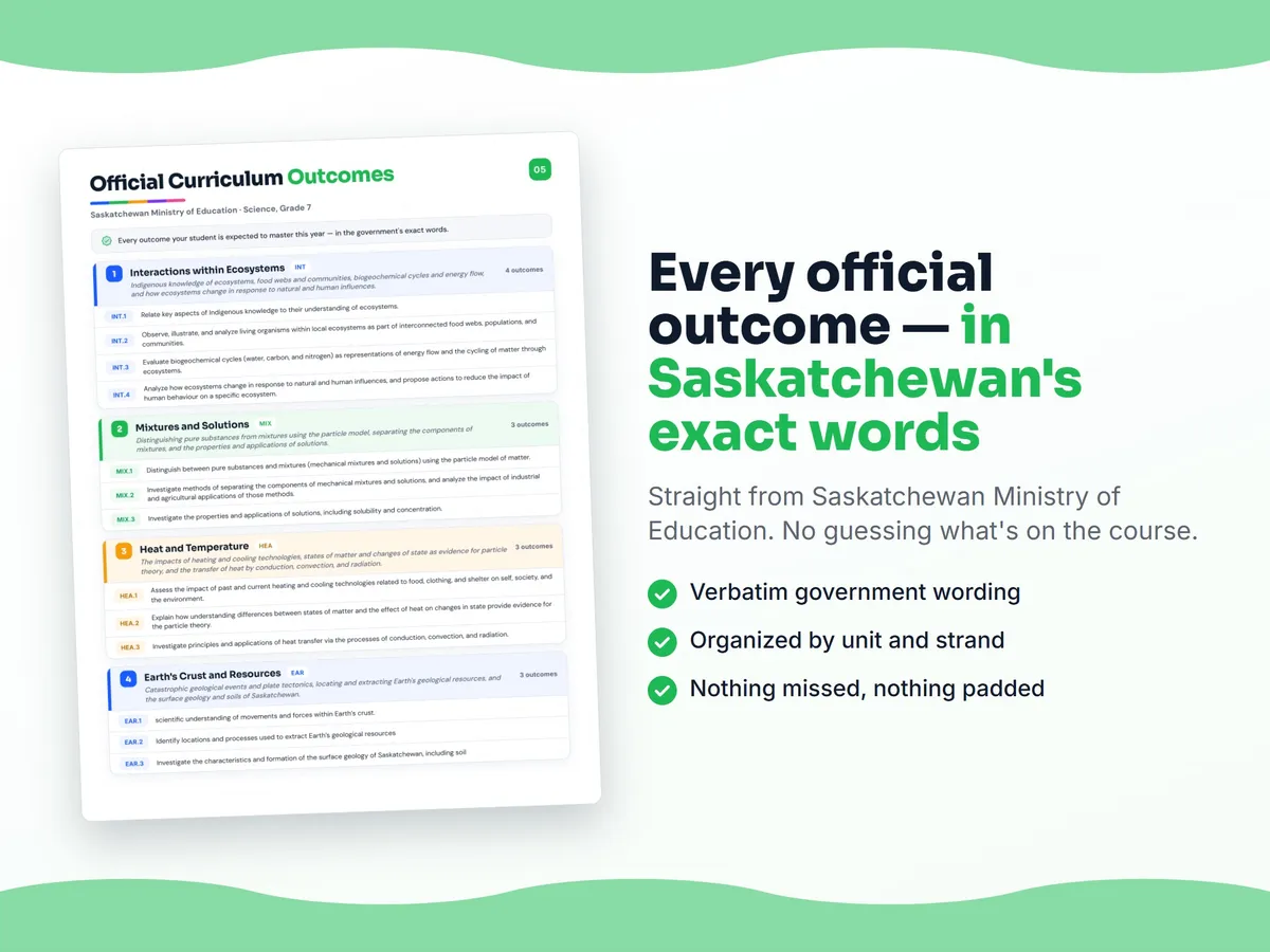 Curriculum checklist — every official Saskatchewan outcome for Science, Grade 7 written as I can statements, unit by unit