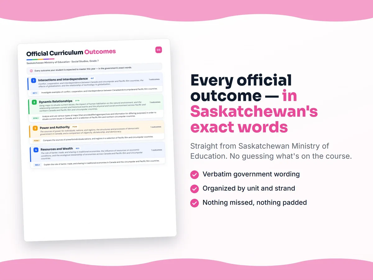 Curriculum checklist — every official Saskatchewan outcome for Social Studies, Grade 7 written as I can statements, unit by unit