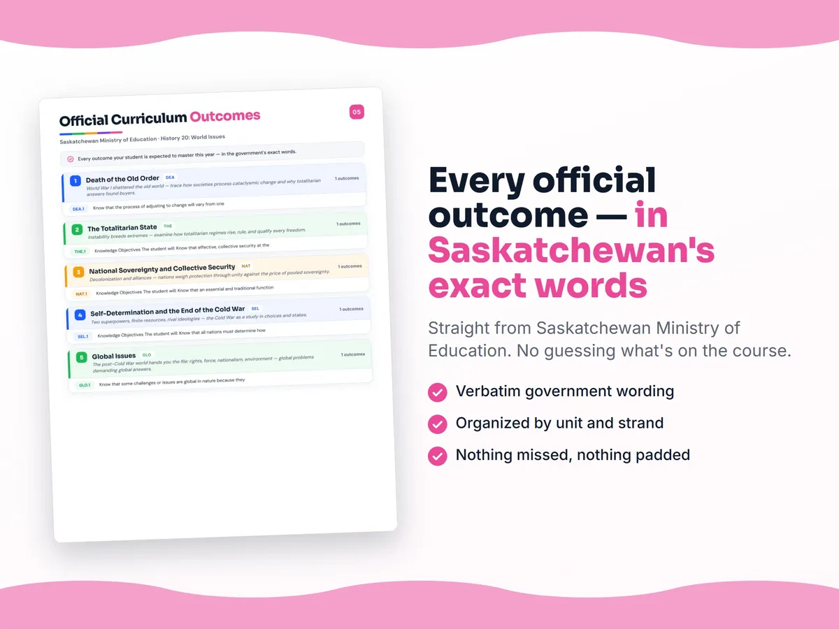 Curriculum checklist — every official Saskatchewan outcome for History 20: World Issues written as I can statements, unit by unit