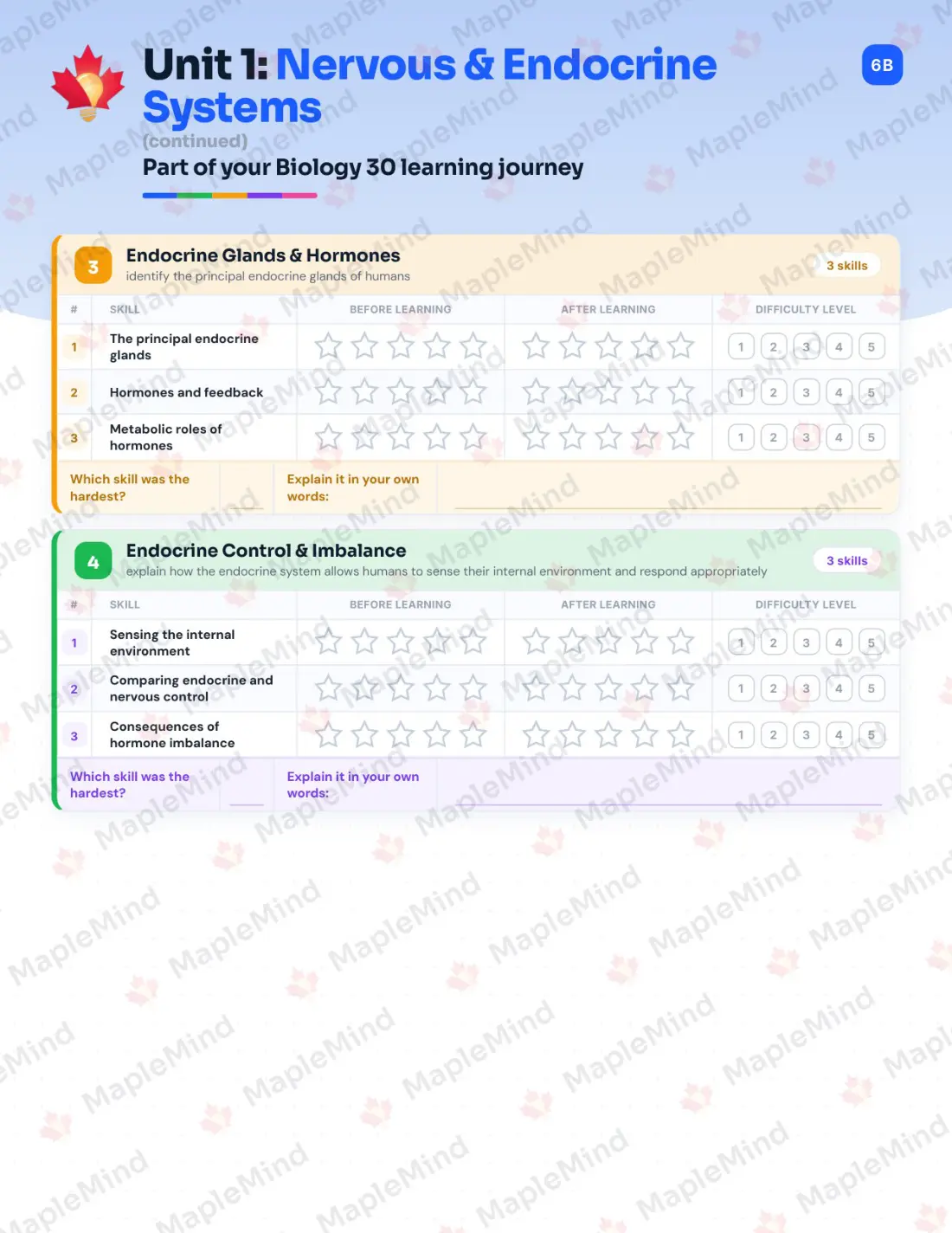 Page 8 of 33 from the Biology 30 Alberta Course Companion — skills tracker with before and after self-assessment