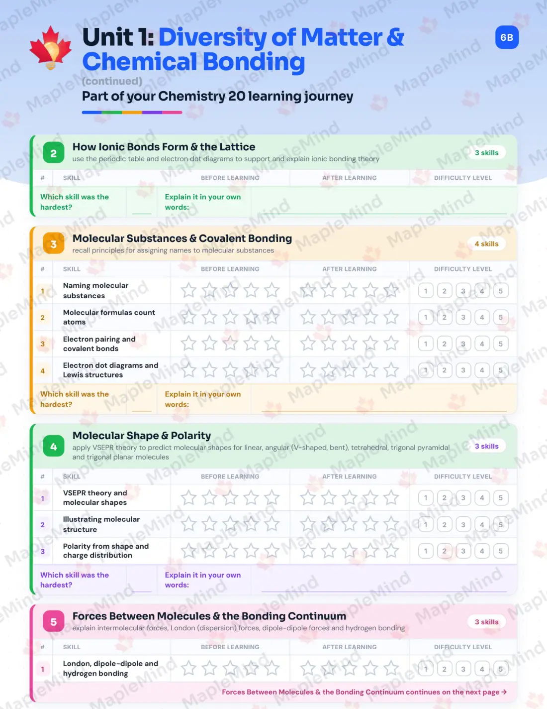 Page 8 of 33 from the Chemistry 20 Alberta Course Companion — skills tracker with before and after self-assessment
