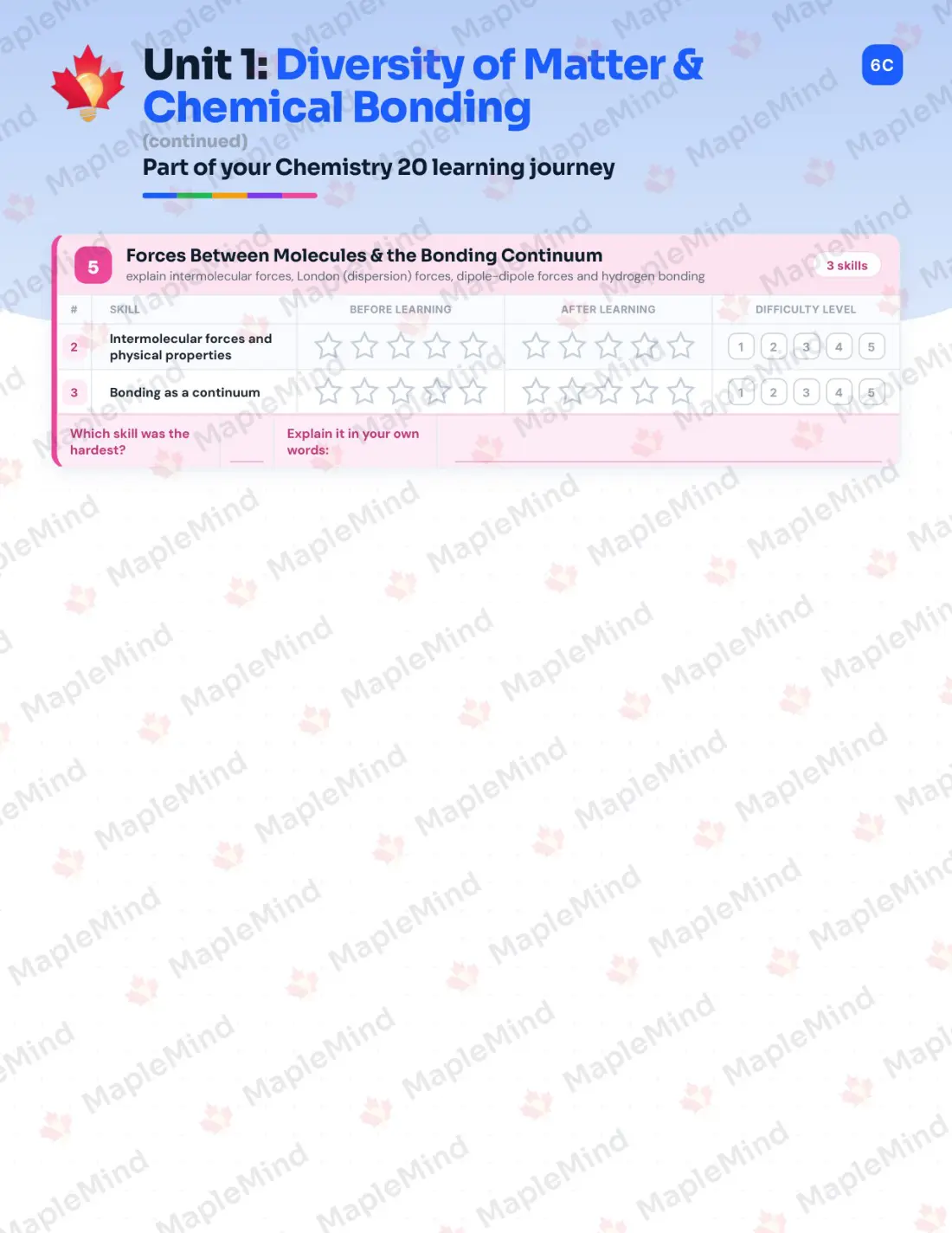 Page 9 of 33 from the Chemistry 20 Alberta Course Companion — skills tracker with before and after self-assessment